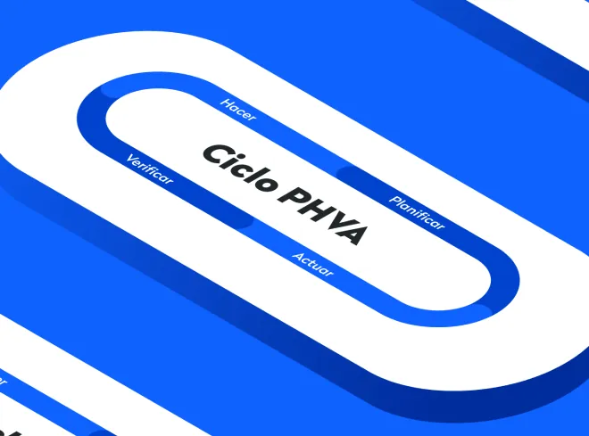Ciclo PHVA