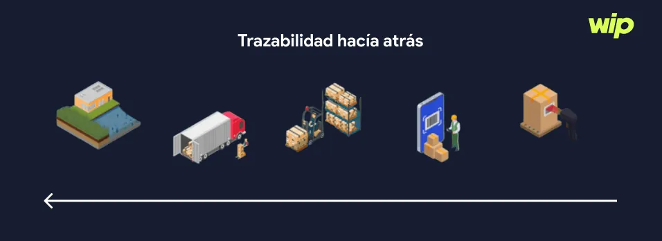 Trazabilidad hacia atrás